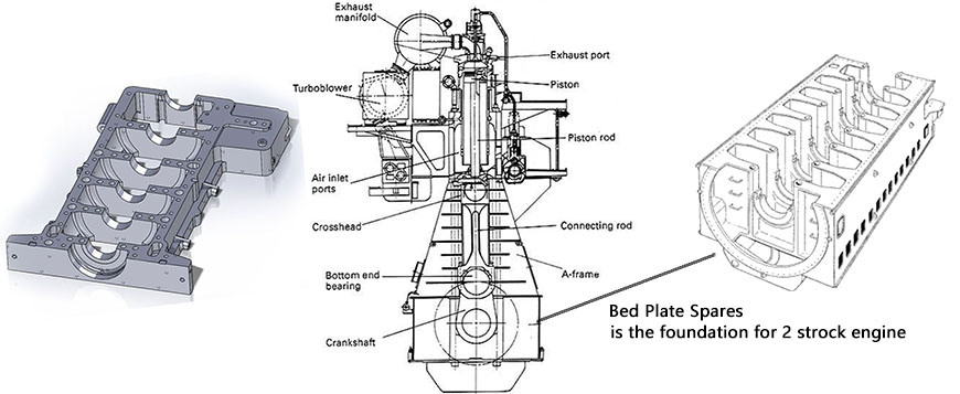 Marine Engine Bed Plate 2
