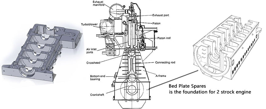 What Is A Marine Engine Bedplate? Construction Explanation, 54% OFF