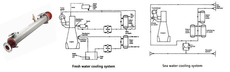 10 Cooling System 1 - Noah Marine Services