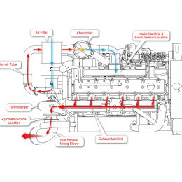 Auxiliary engine Spares