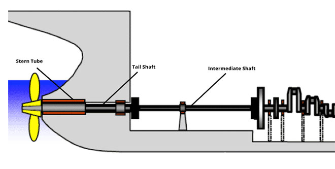 Tail shaft, Marine Propeller Shaft 5