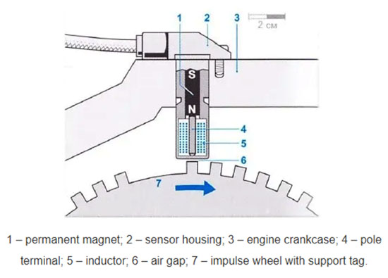 Crankshaft Speed Sensor Position, Function And Repair Guide - Marine And  Offshore Insight
