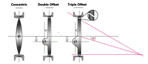 Marine Butterfly Valve 1