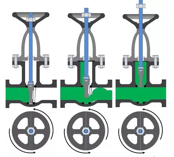 Marine Gate Valve