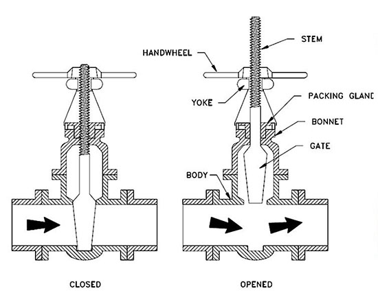 Marine Gate Valve 2