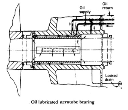 Oil Lubrication Stern Shaft Seal