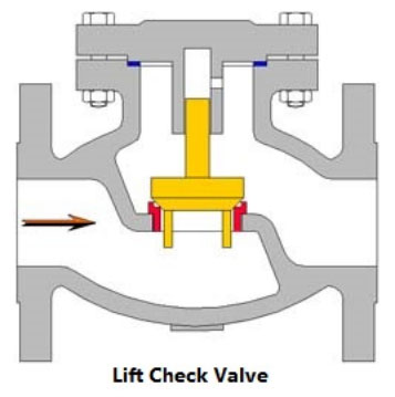 Swing Check Valve 3 - Noah Marine Services