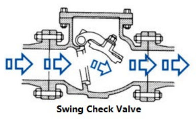 Swing Check Valve