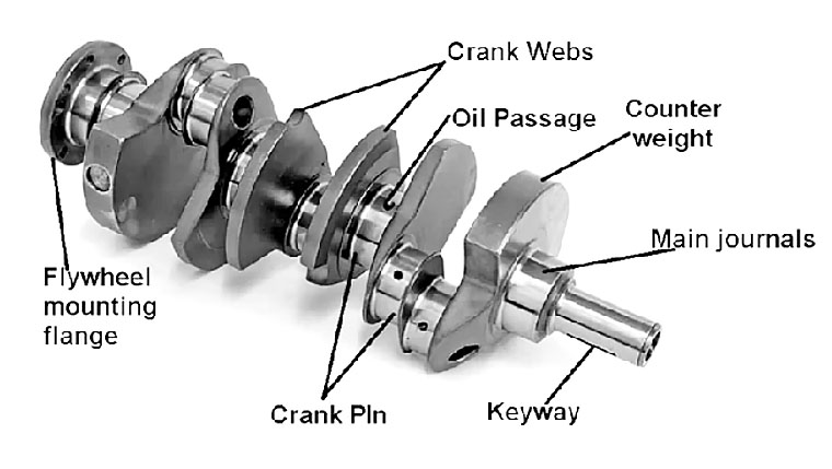 Parts of Marine Engine Crankshaft