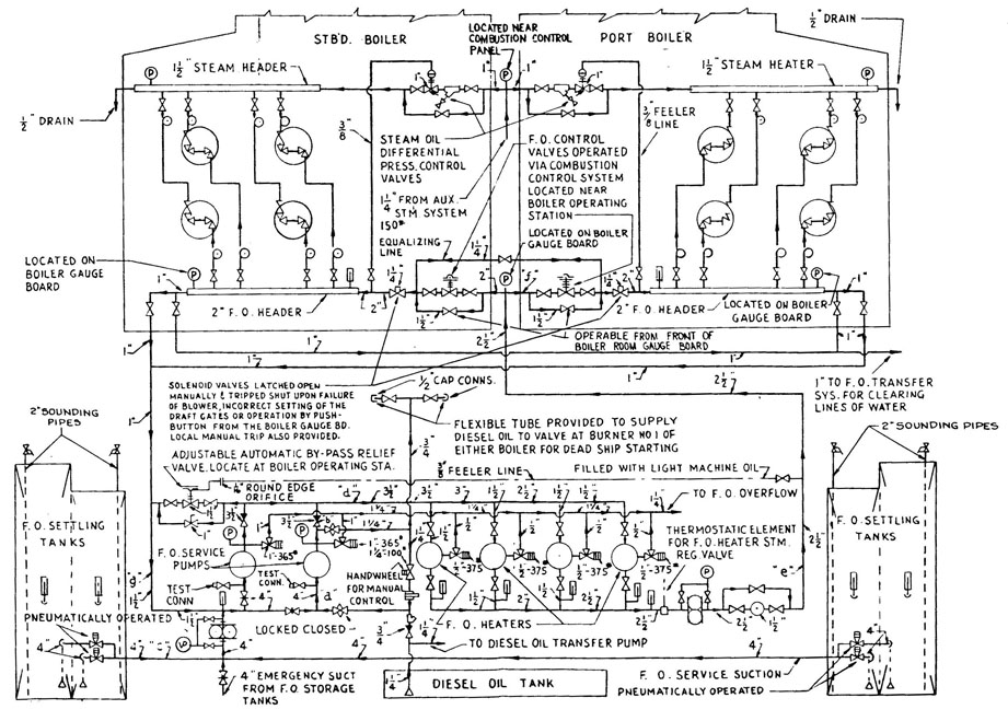 fuel-oil-system-for-marine-diesel-engine-noah-marine-services